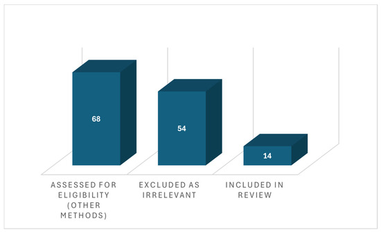Review inclusion chart
