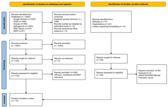PRISMA flow diagram